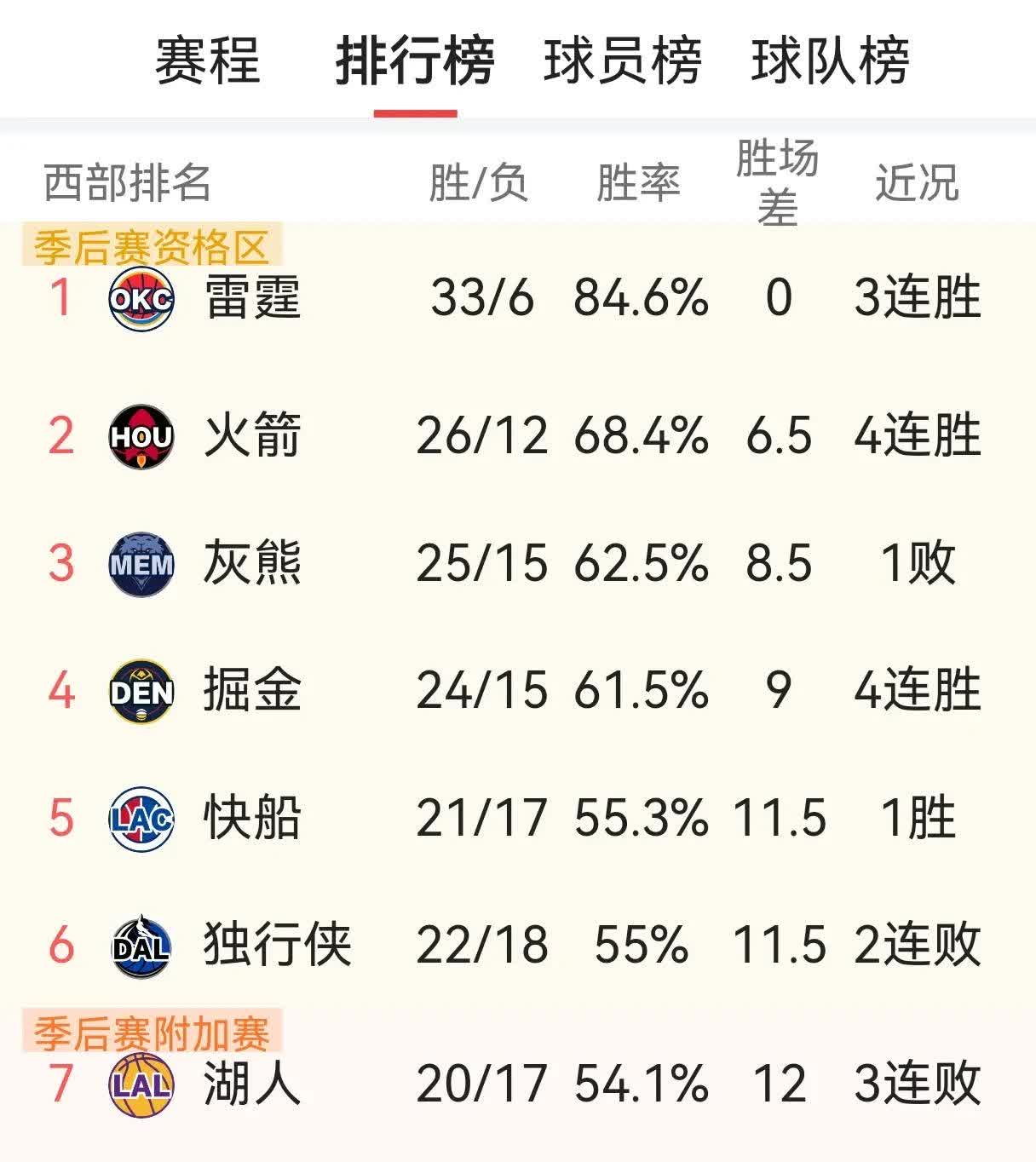 独行侠客场击败快船，扳平总比分的简单介绍